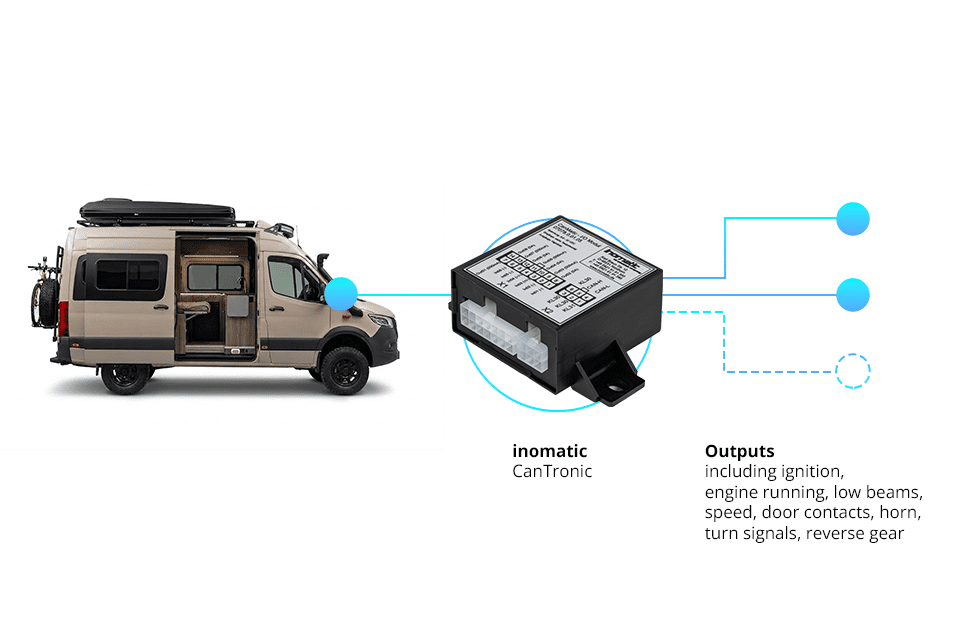 inomatic_Control_Display_Camper.png