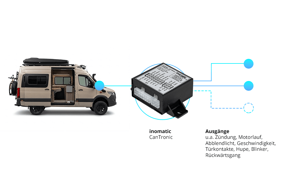 inomatic_Steuerung-Darstellung-Camper-CanTronic.png